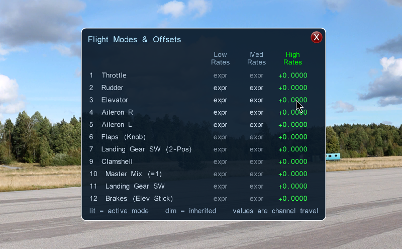 Image of the Flight Modes & Offsets panel, with a column per flight mode and High Rates lit.